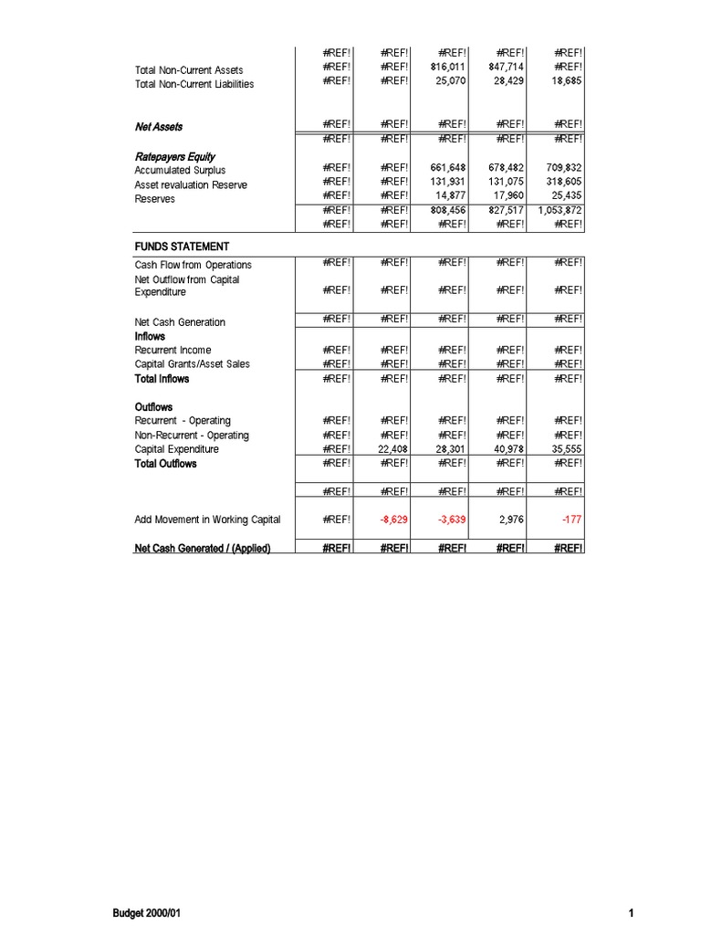 Budgeted Income Statement Template Excel PDF Expense Equity (Finance)