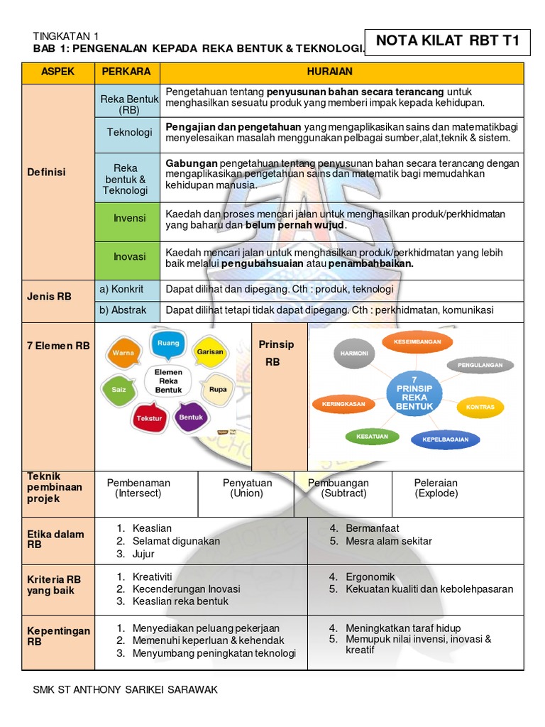 Nota Ringkas RBT Tingkatan 1 Bab 1 | PDF | Komputer | Teknologi & Rekayasa
