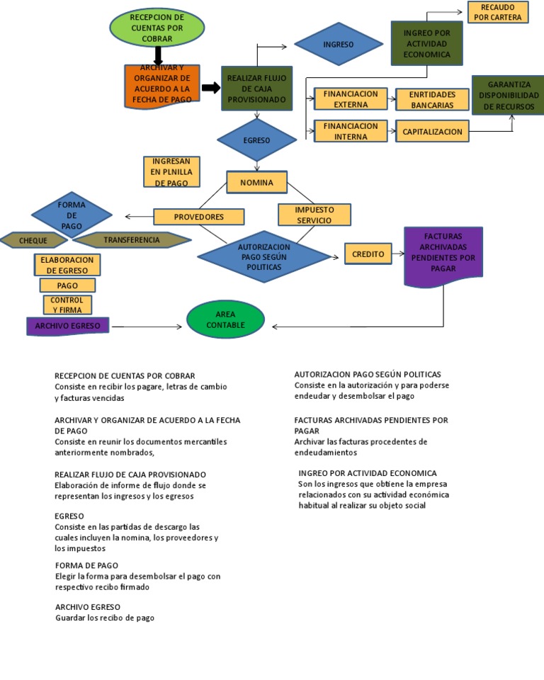 flujograma-pdf-business-economias