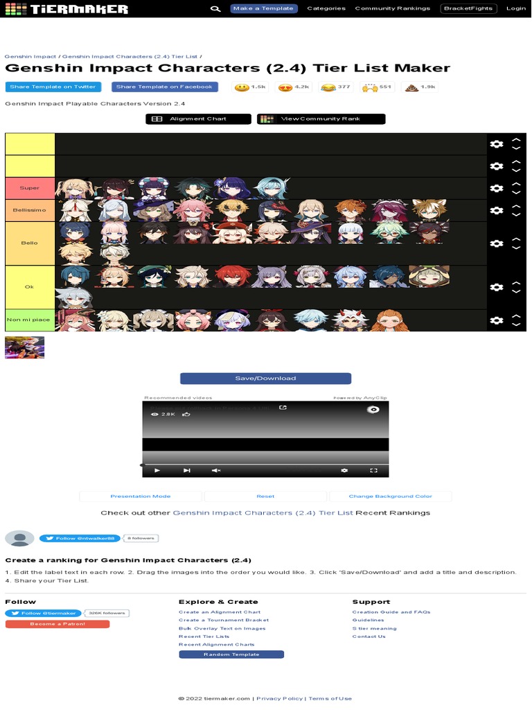 Create A Genshin Impact Characters 2 4 Tier List Tiermaker Pdf
