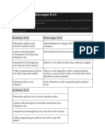 Kelebihan Dan Kekurangan RAD