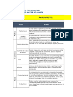 Analisis Pestel