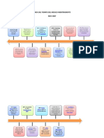 Linea Del Tiempo Del Mexico Independiente 1821-1867