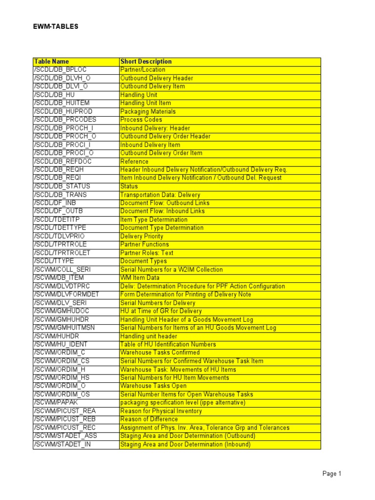 Ewm-Tables: Table Name Short Description | PDF | Warehouse ...