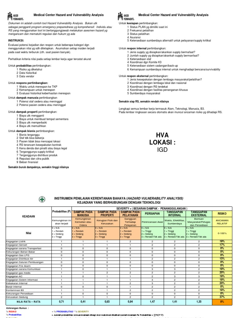 Hva - Igd | PDF