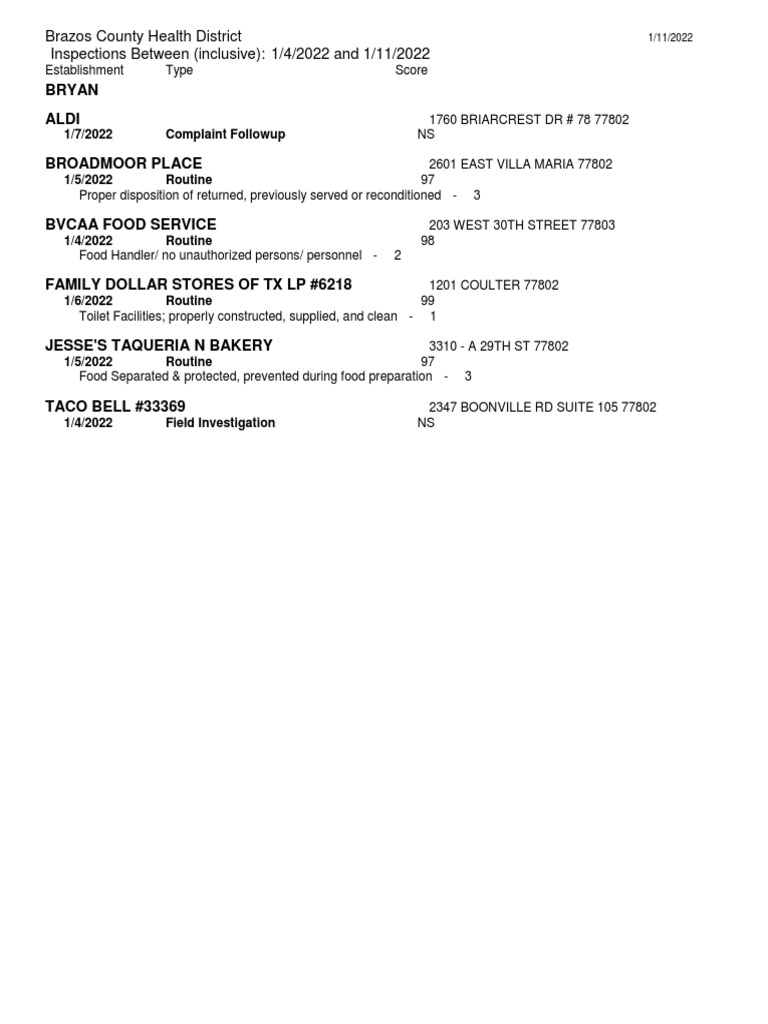 Restaurant Report Card: January 13, 2022 | PDF