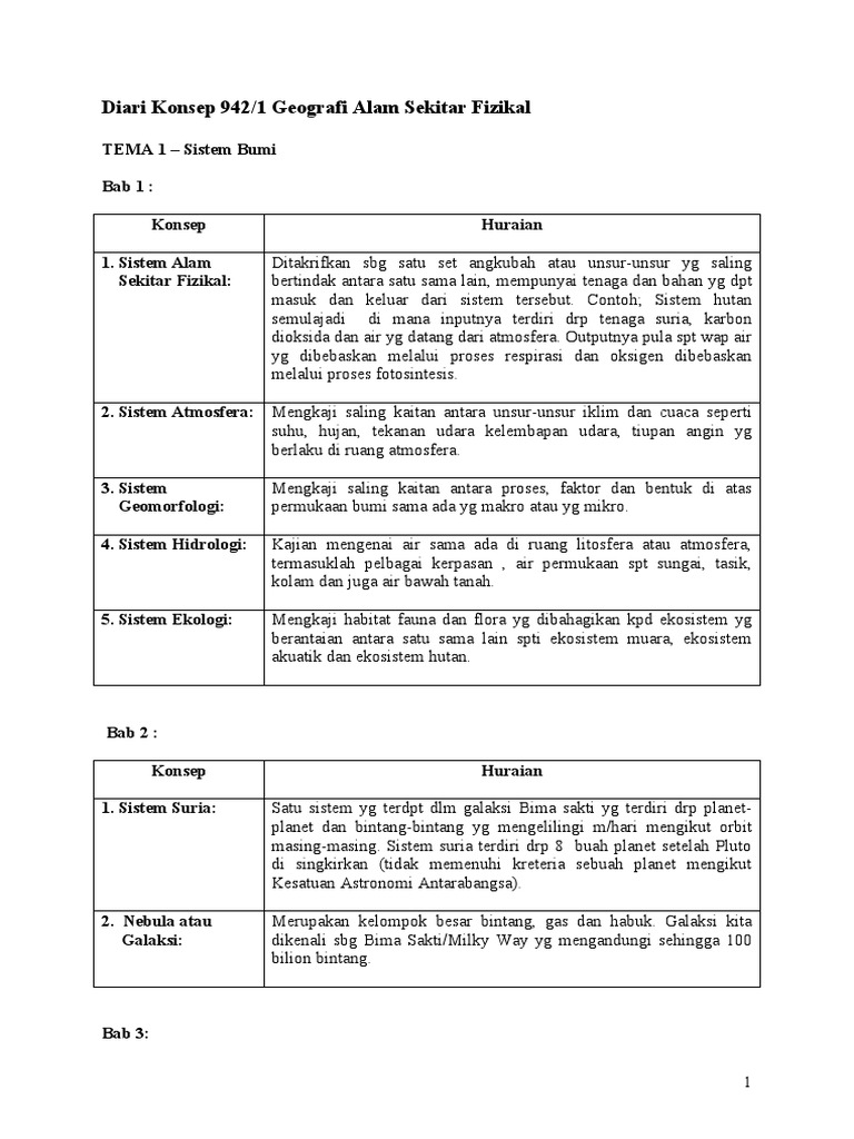 Diari Konsep Geografi Fizikal Stpm 942 1 Pdf