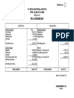 Cv. Mitra Industrial Services NPWP: 02.200.357.8-122.000 Neraca PER. 31 DESEMBER 2019 Aktiva Passiva