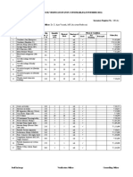 Report of Stock Verification