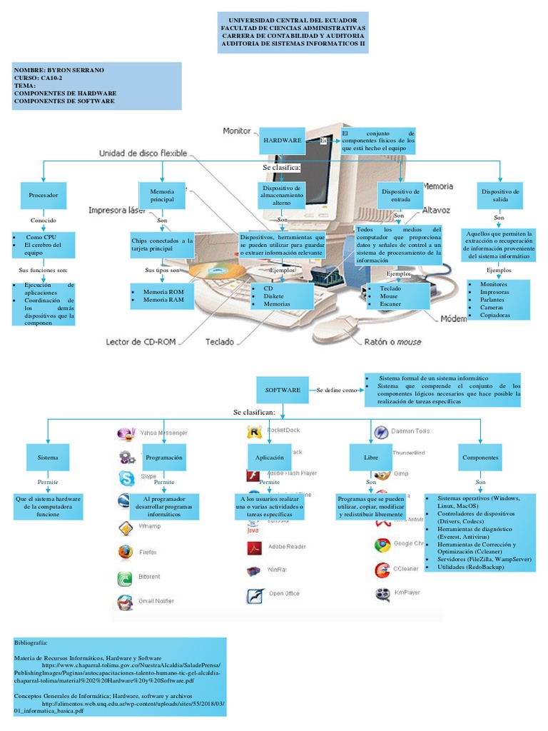Componentes de Hardware y Software | PDF | Hardware de la computadora ...