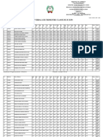 Proces Verbal 1er Trimestre Classe de 3E Esp1