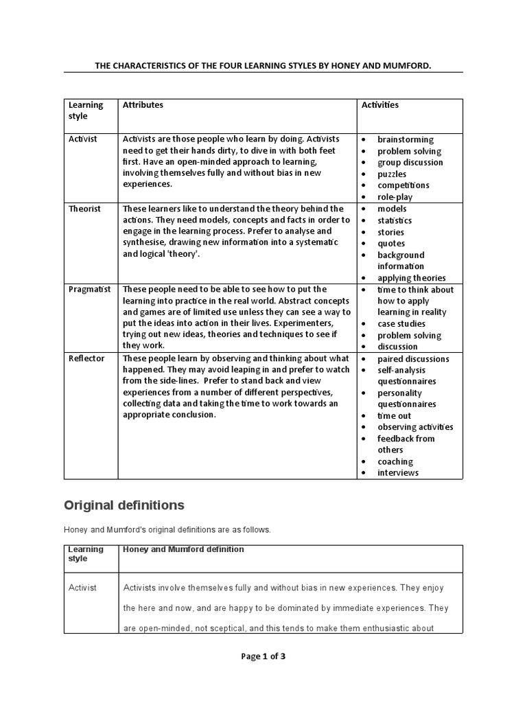 Characteristics of Learning Styles by Honey and Mumford | PDF ...