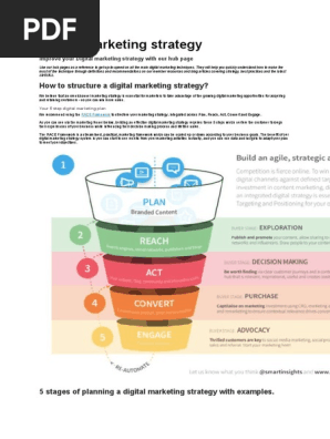 Digital marketing strategy