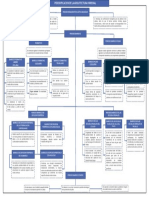 Periodificación Arquitectura Virreinal