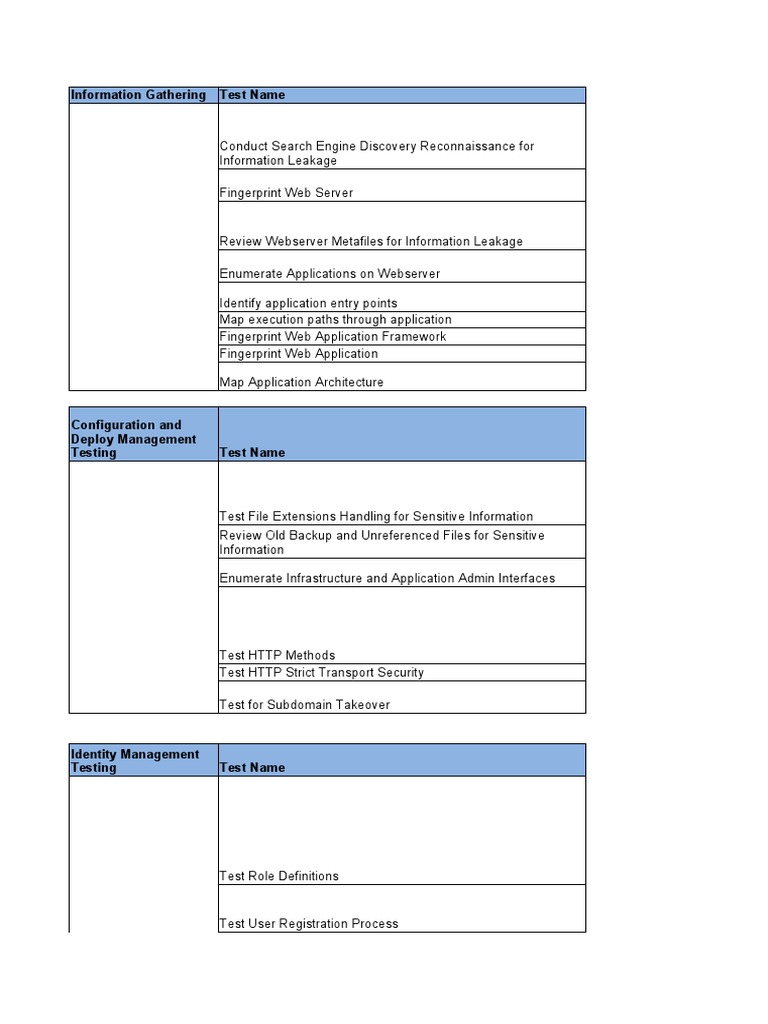 VAPTCheckList KCC PDF World Wide  & 