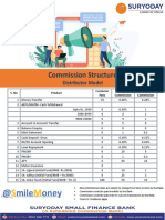 Dist Model @AT - Commission