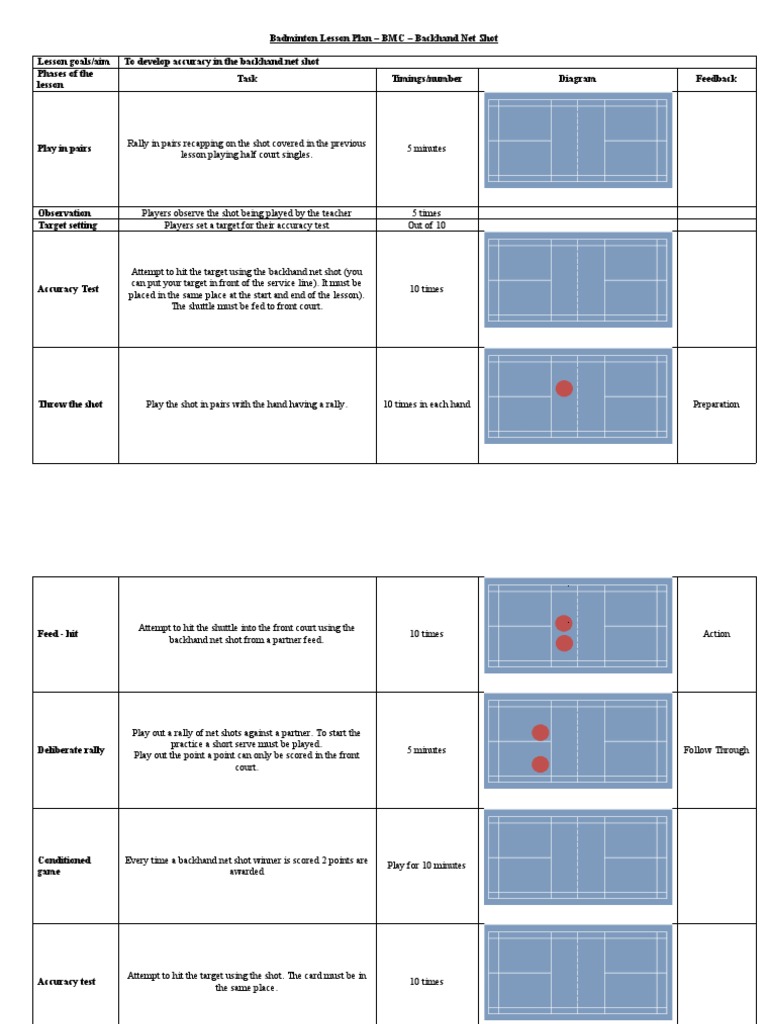 Badminton Lesson Plan Backhand Net Shot PDF Sports