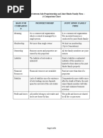 Forms of Business Organizations - Comparative Charts