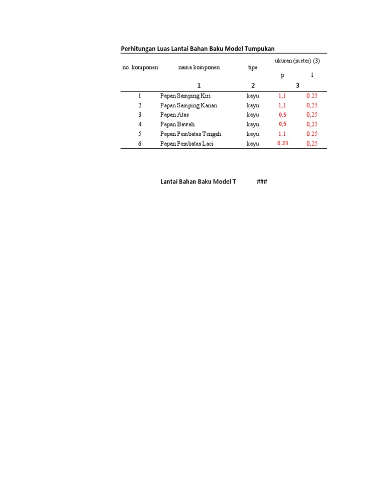 Modul 3 Luas Lantai | PDF