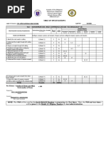 Tle - Information and Communication Technology 10: Table of Specifications