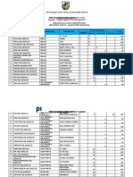 Rekapitulasi Data Berjenjang - Okp