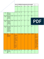 Severity Counts Causes Responsability (Field, Remote, Remote&Field) Cell Downcapacity Performansaf Specific Problem