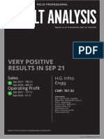 H.G. Infra Engg. Result Analysis 2021-11-08