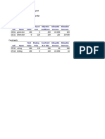 Final Reduced Objective Allowable Allowable Cell Name Value Cost Coefficient Increase Decrease