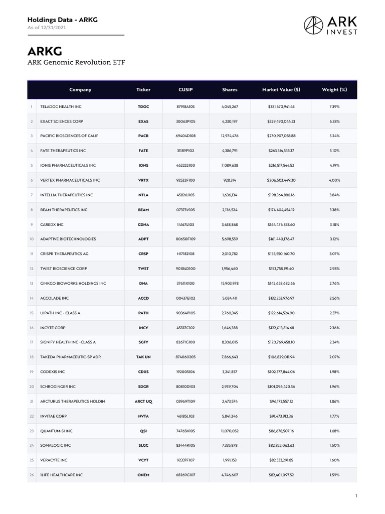 ARK Genomic Revolution ETF: Holdings Data - ARKG | PDF | Exchange ...
