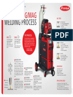 PW POS Training MIGMAG EN