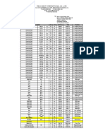 Reco-Dent International Co., LTD: Proforma Invoice