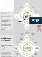 Mapa Mental Do Circulo de Ouro