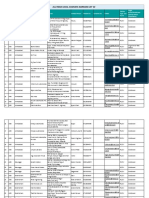 All India Local Cashless Garages List V2