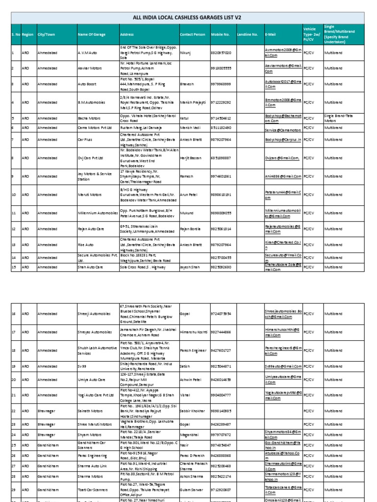 All India Local Cashless Garages List V2 Download Free PDF Vehicles