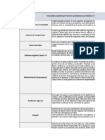 Funciones Seguridad Electrónica y Meypar