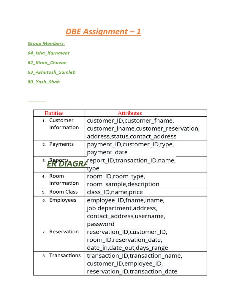 DBE Assignment - 1: Er Diagram | PDF | Computers