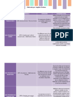 Formulas e interpretaciones de indicadores financieros