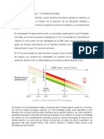 Carbon Intensity Indicator