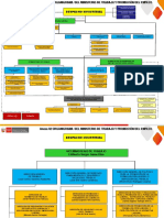 Organigrama Modificación de ROF 01.09.2021