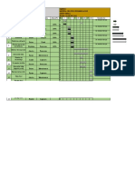 Diagrama Grantt Maquinado