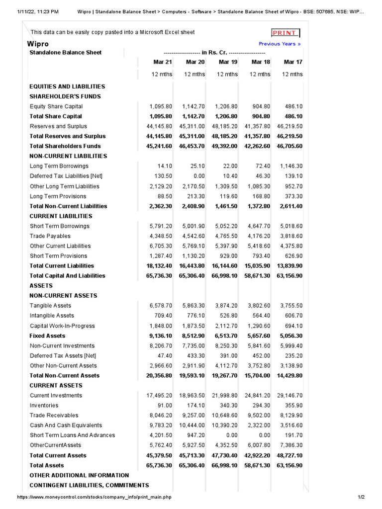 Balance Sheet Wipro | PDF | Balance Sheet | Investing