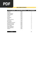 CSI MasterFormat 16 Divisions Breakdown | PDF