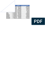 Gráfico Receita X Despesas No Excel