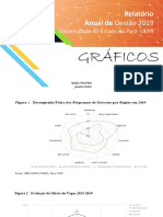 Gráficos Do Relatório Anual e Gestão Da Universidade Do Estado Do Pará, Exercício 2019