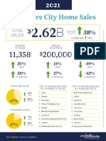 Live Baltimore 2021 City Residential Market Report