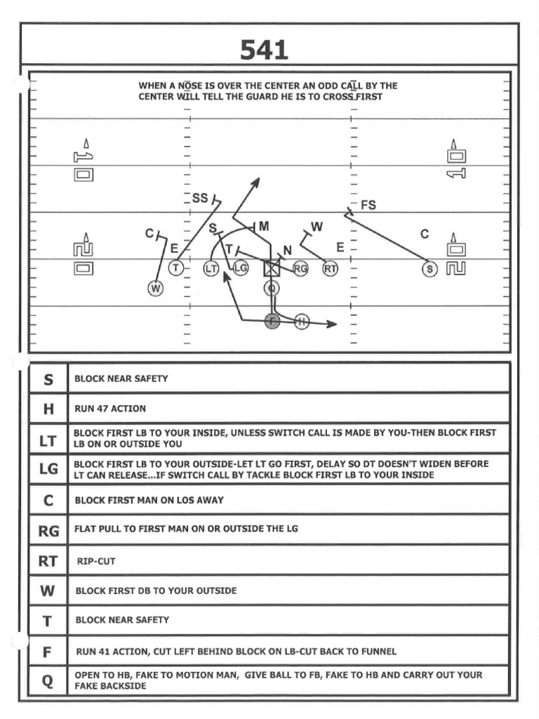 Offensive Playbook PDF
