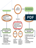 Paises Desarrollados y Subdesarrollados