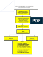 Baliho Struktur Organisasi