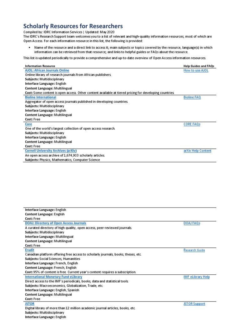 Open Access Research Resources List | PDF | Open Access | Digital Library