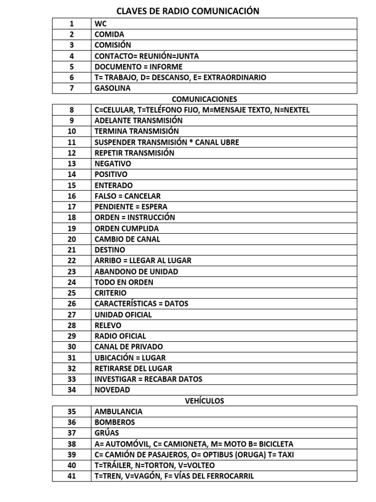 Claves de Radio Comunicación PDF